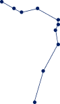 Signo Acuario